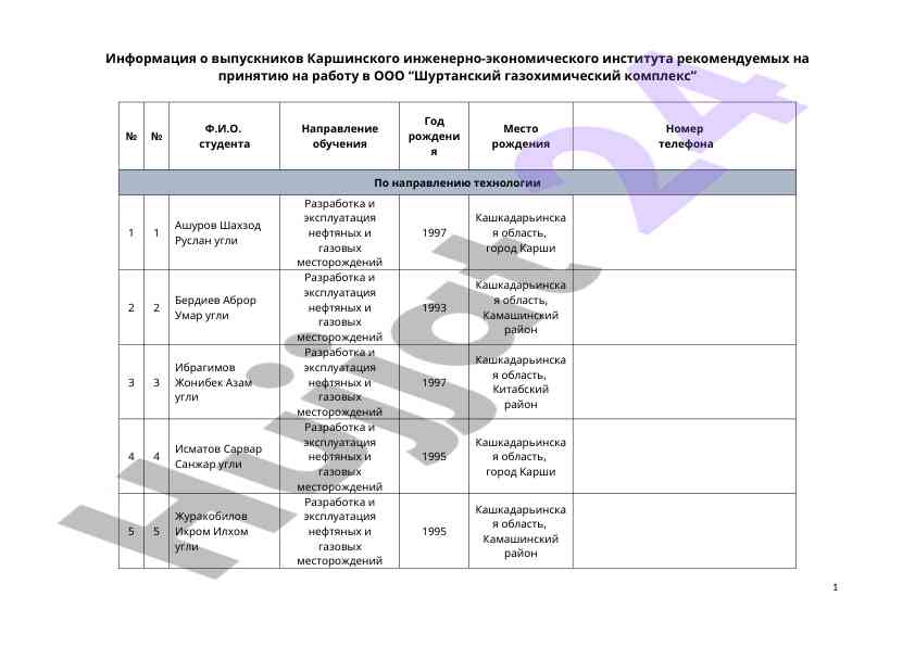 Выпускники каршинского института рекомендации по труду