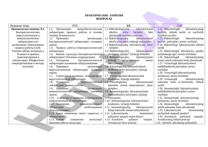 Praktik zanjatlar va mikrobiologiya organizatsiyasi