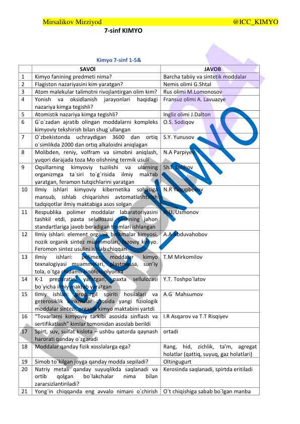 Kimyo 7-sinf test savollari va javoblari