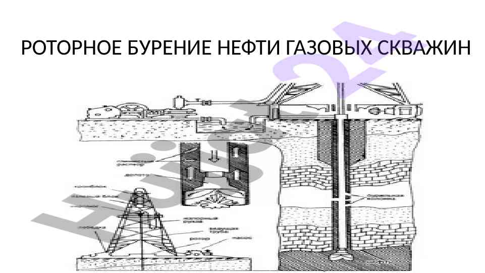 Rotornoye burenie nefti gazovykh skvajin