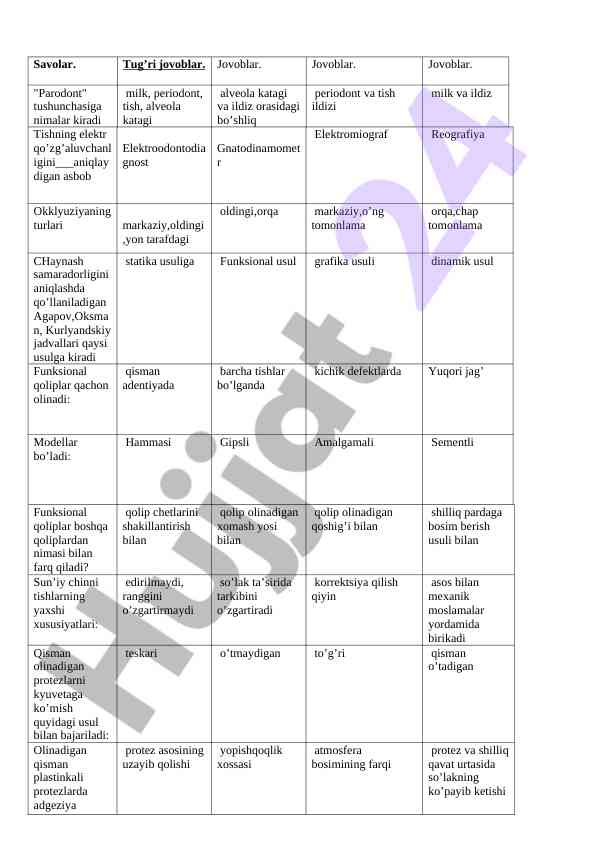Tish diagnostikasi va elektron qurilmalar
