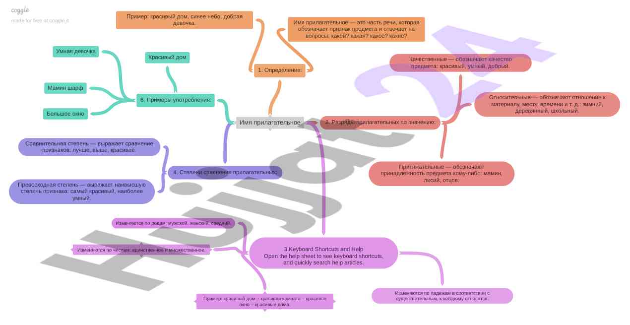 Case Study: «Имя прилагательное»