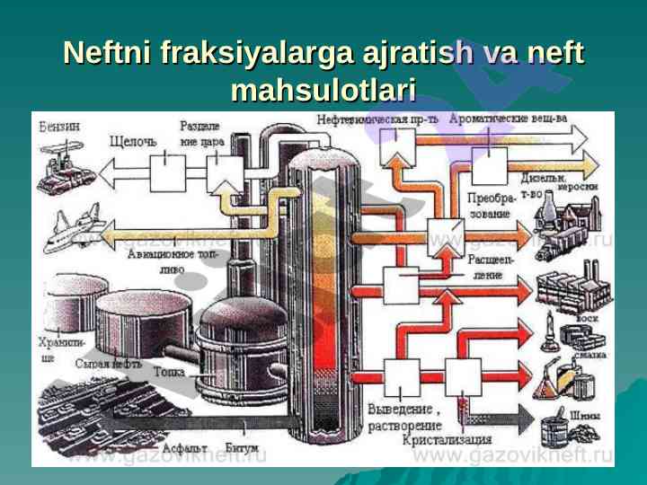 Neftni fraksiyalarga ajratish texnologiyasi