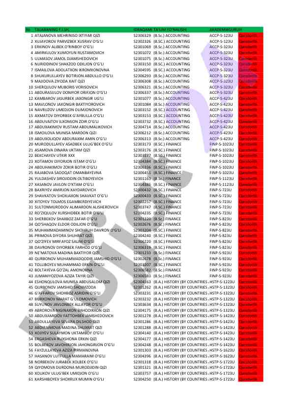 Accounting group student performance evaluation