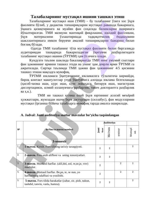 Talabalarning mustaqil ishini tashkil etish bo'yicha masalalar