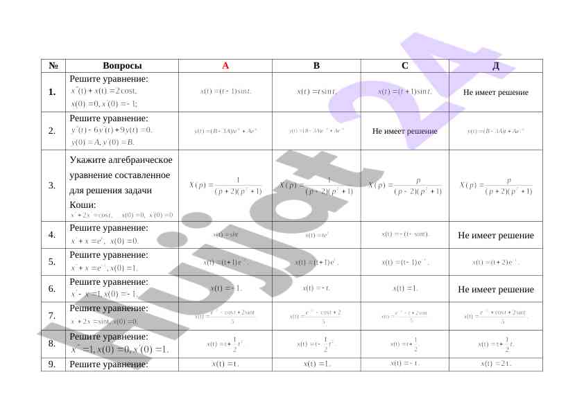 Matematik muammolarni hal qilish bo'yicha test