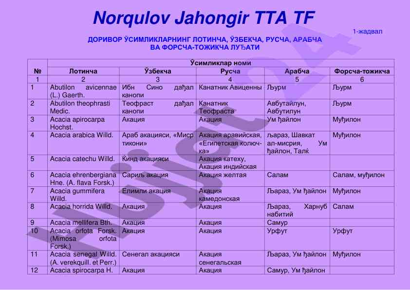 Дочтильник доривор ўсимликлар луђати