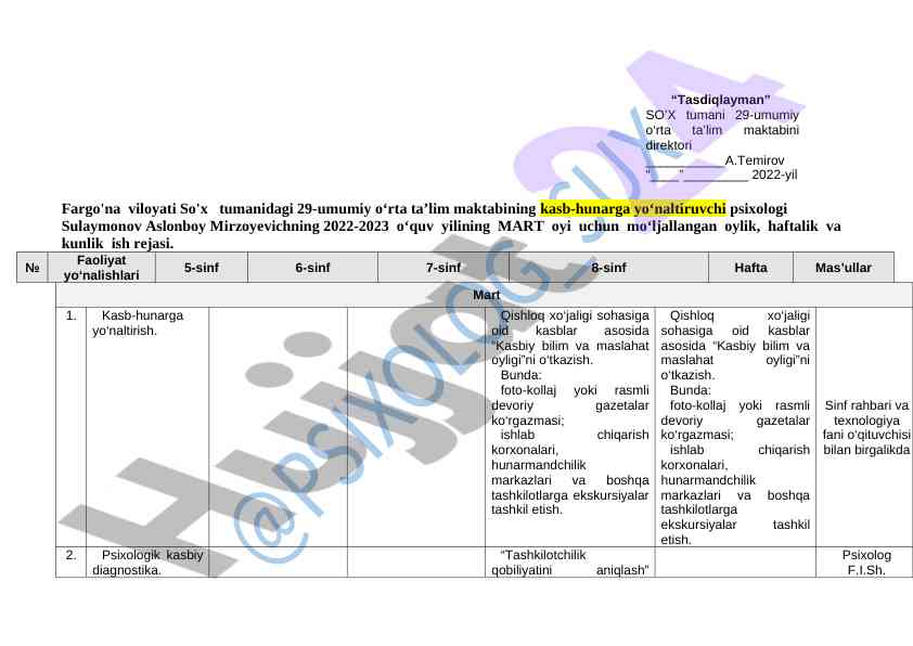Kasb-hunarga yo'naltirish dars rejasi 2022-2023