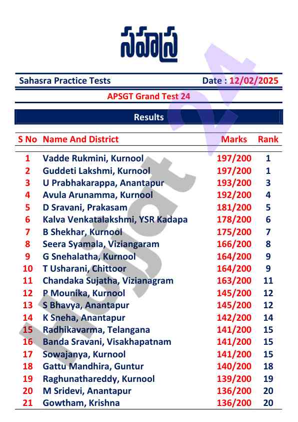 Sahasra grand test 24 results and analysis