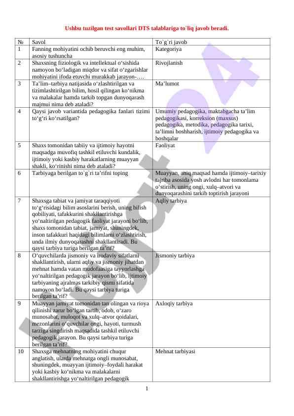 Musiqa fanidan test savollari va javoblari