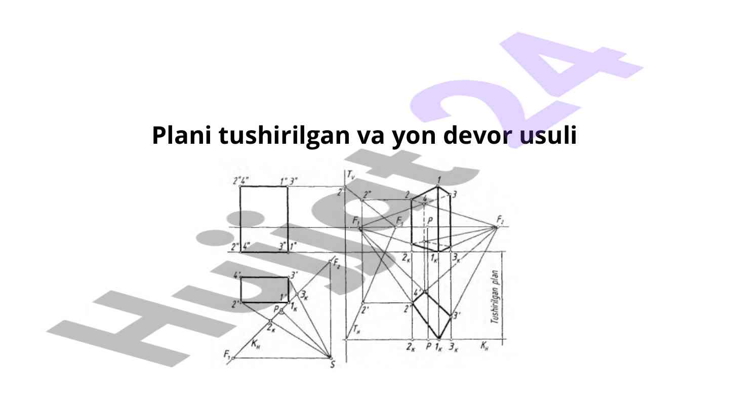 Binoning fasadiga nisbatan perspektiv tasvir