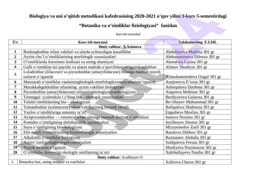 Botanika va o’simliklar fiziologiyasi kurs ish mavzulari