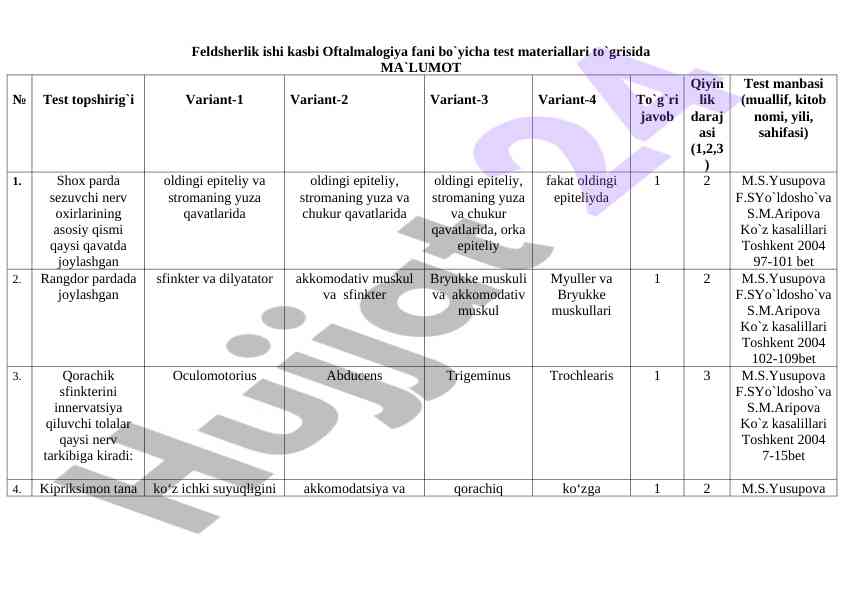 Oftalmalogiya fani bo'yicha test materiallari