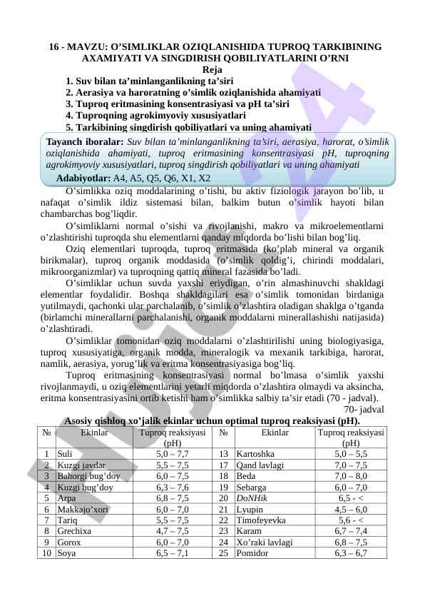 O’simliklar oziqlanishida tuproqning ahamiyati