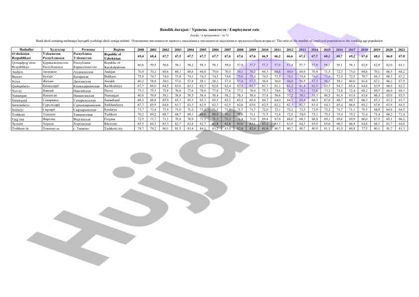 Regions population data analysis in uzbekistan
