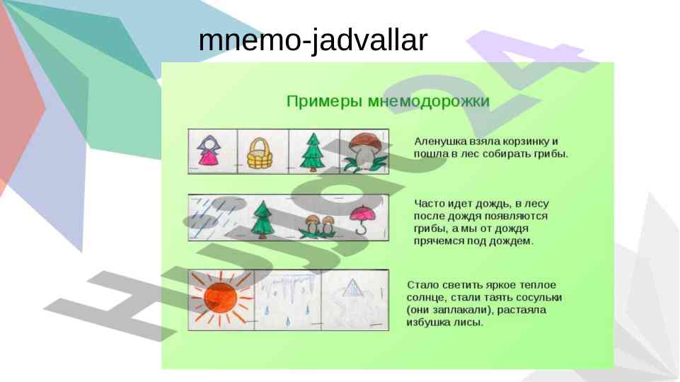 Bolalar uchun mnemo-jadvallarni yaratish usullari
