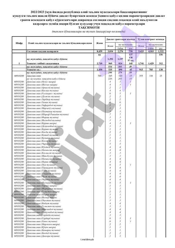 Statistik hisobot sog'liqni saqlash vazirligi