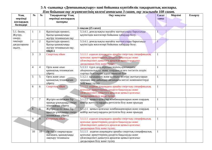 Deneshiniktiru pani bo'yicha kun'tizbelik reja
