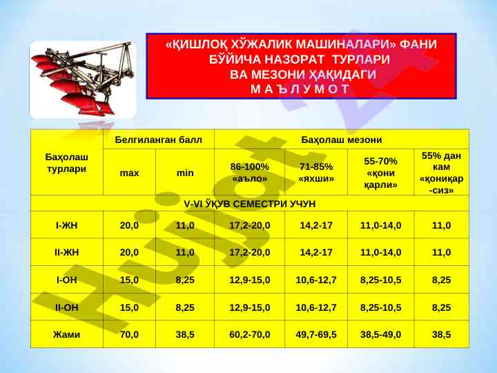 Qishloq xojaligi mashinalari fanidagi nazorat turlari