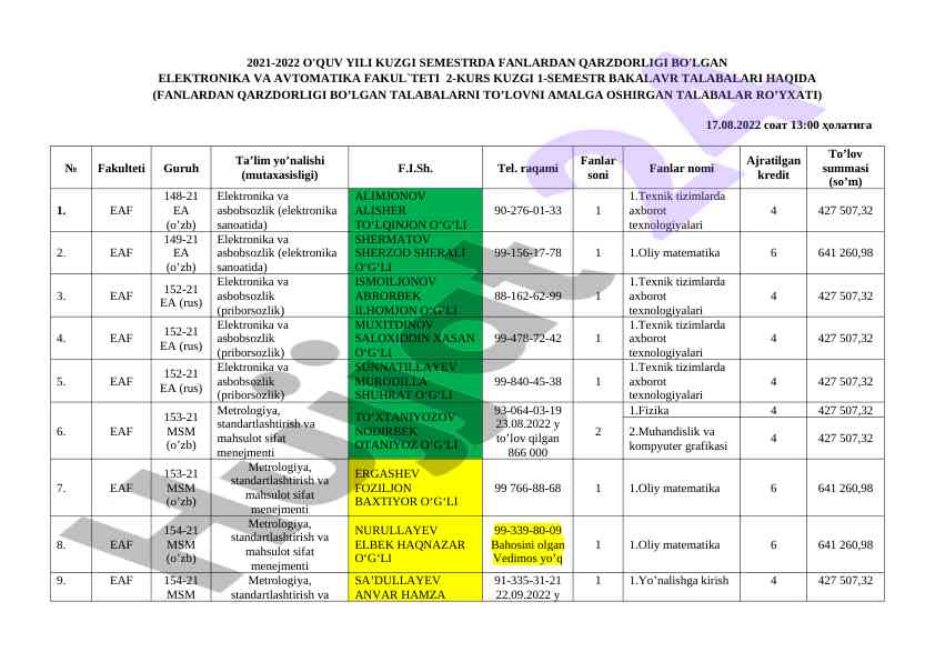 Kurs talabalari qarzdorligi hisoboti 2021-2022