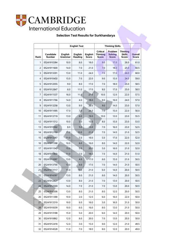 Surkhandarya english test thinking skills results