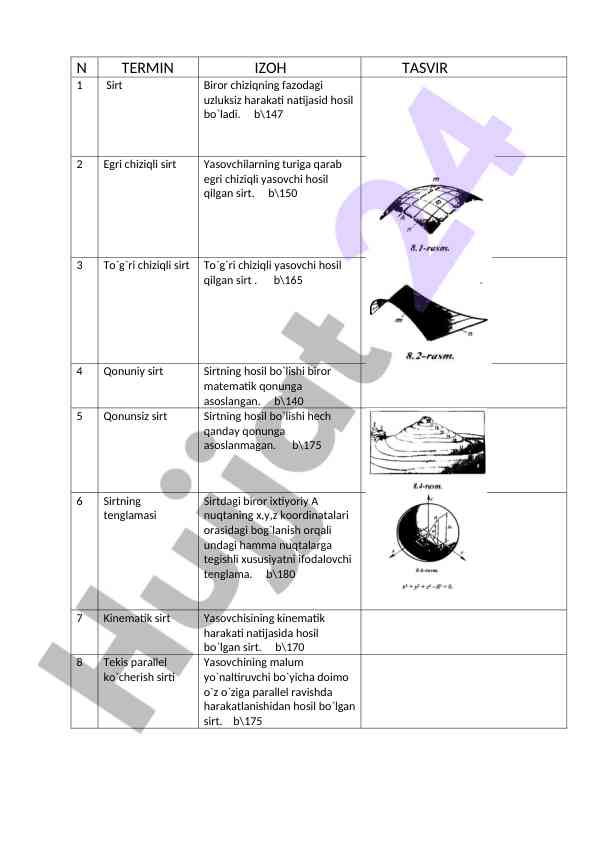 Chiziqli sirtlar tahlili va kinematik harakat