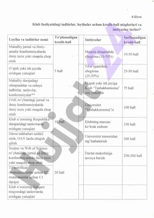Klub tadbirlaridagi kredit-ball va imtiyozlar