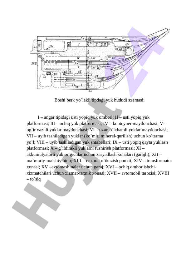 Yuk hududi sxemasi boshqaruvi va tashish