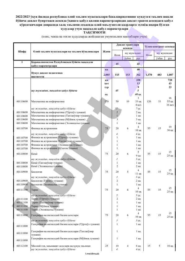 Qoraqalpogiston respublikasi maqsadli qabul parametrlari
