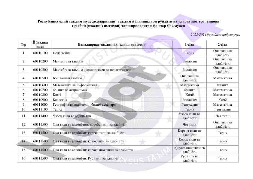 Ta'lim yo'nalishlari ro'yxati va test sinovlari 2023
