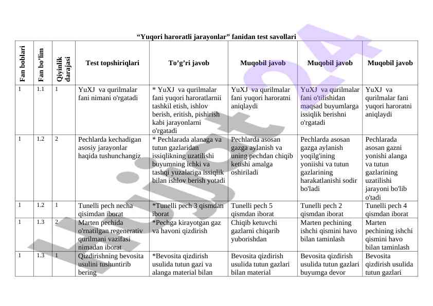 Yuqori haroratli jarayonlar test savollari
