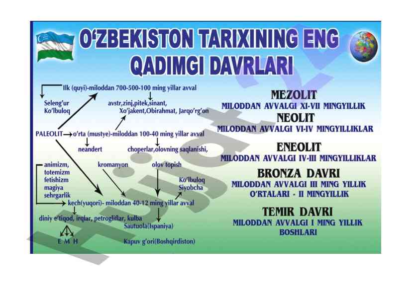 O‘zbekistonning iqtisodiy rivojlanishi: tahlil va prognoz
