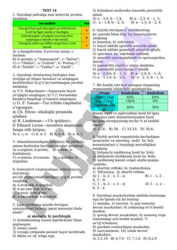 Biologiya fani bo'yicha test savollari