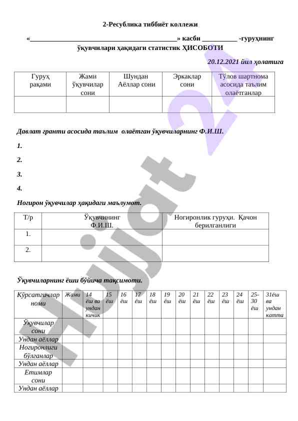 O‘quvchilar haqidagi statistik hisobot 2021 yil
