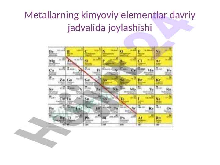 Metallarning kimyoviy elementlar davriy jadvalida joylashishi