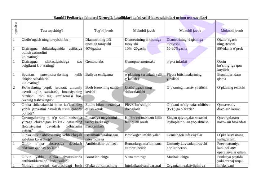 Test savollari xirurgik kasalliklar bo‘yicha 5-kurs