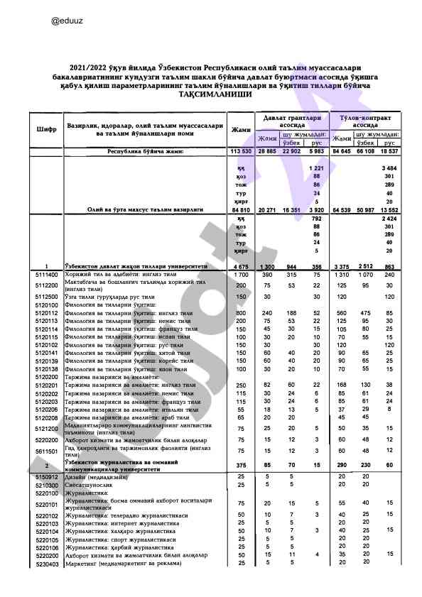 Oliy ta'lim muassasalari bo'yicha statistik hisobotlar