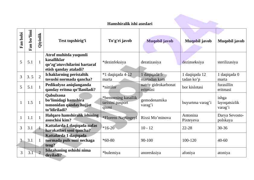 Hamshiralik ishiga doir test topshirig’i