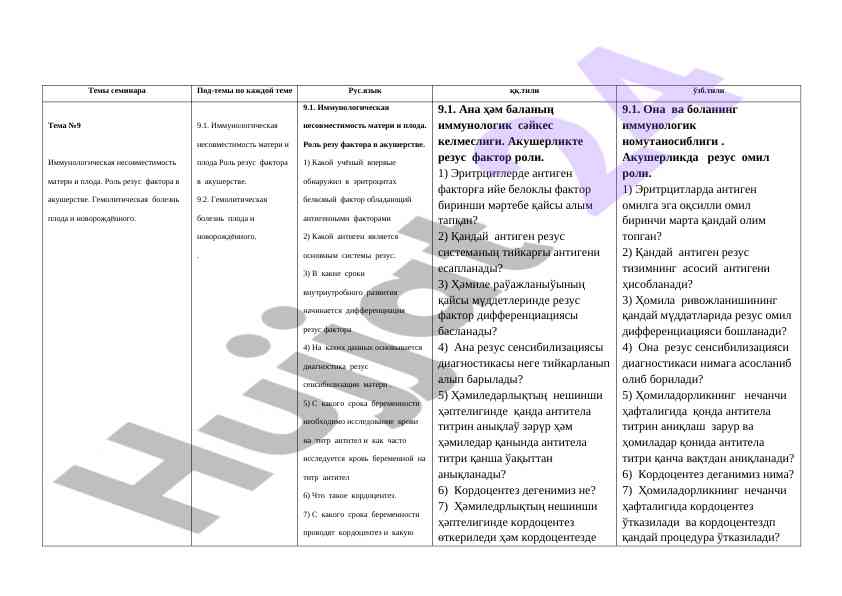 Immunologik nosimmetriklik va aкушерlikda roli