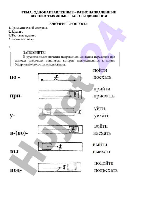 Однонаправленные разнонаправленные глаголы движения