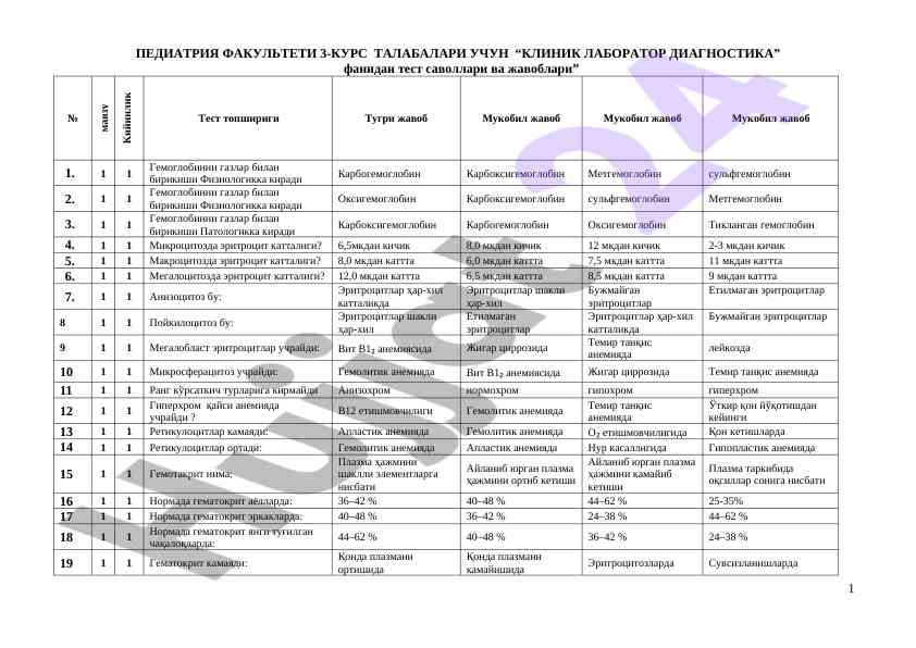 Клиник лаборатор диагностика тест саволлари