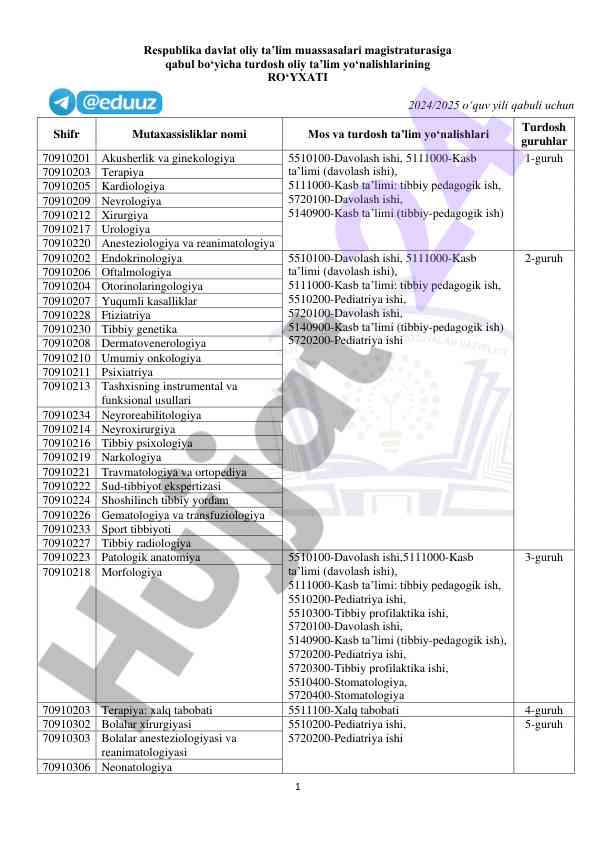 2024/2025 o‘quv yili magistratura yo‘nalishlari ro‘yxati