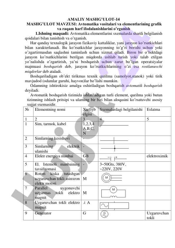 Avtomatika vositalari va elementlarining grafik o‘rganilishi