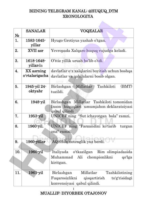 Xronologiya va inson huquqlari tarixi