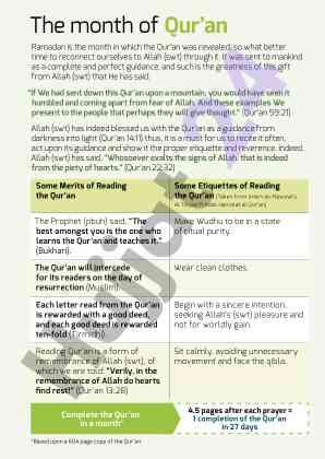 Etiquettes and merits of reading the qur’an