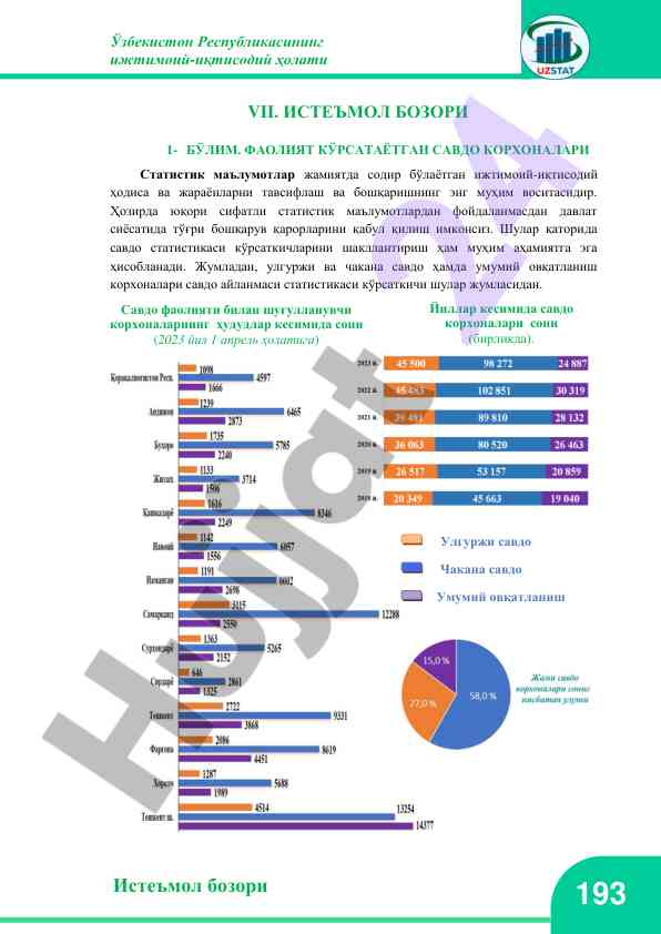 Iste'mol bozori va savdo faoliyati statistikasi
