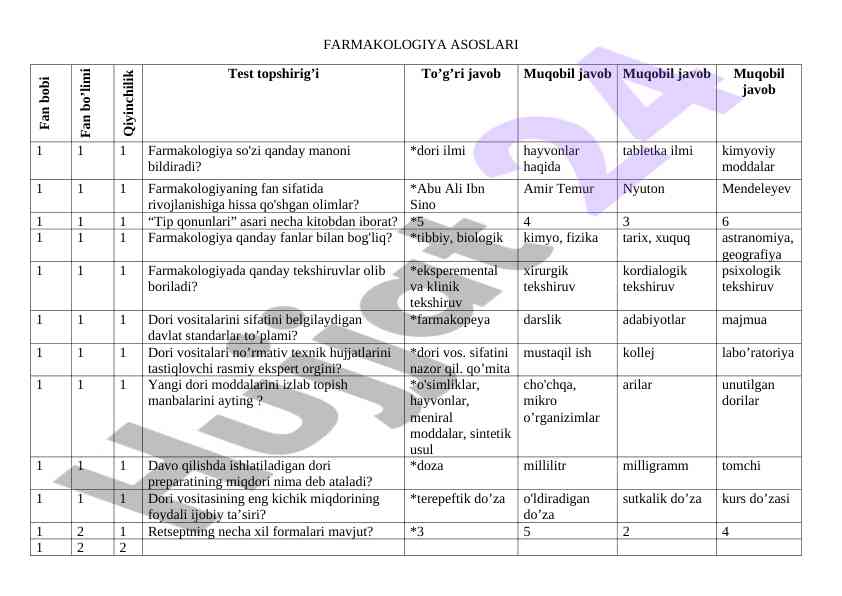 Farmakologiya asoslari test topshiriqlari