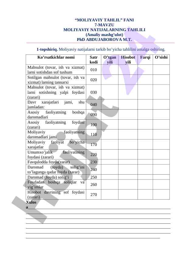 Moliyaviy natijalarning tahlili