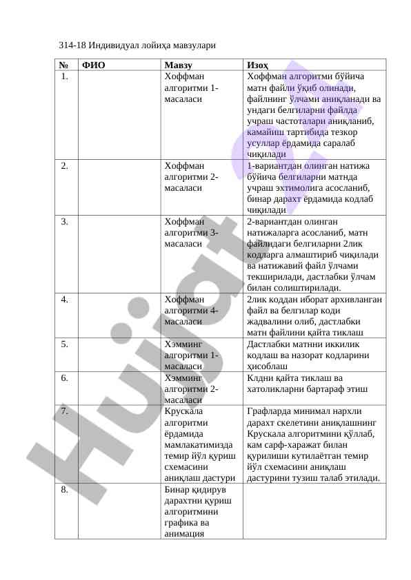 Individual loyihalar mavzulari