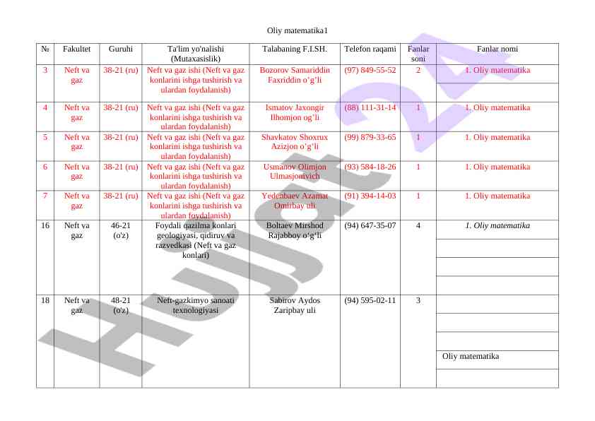Oliy matematika: neft va gaz ishiga kirish